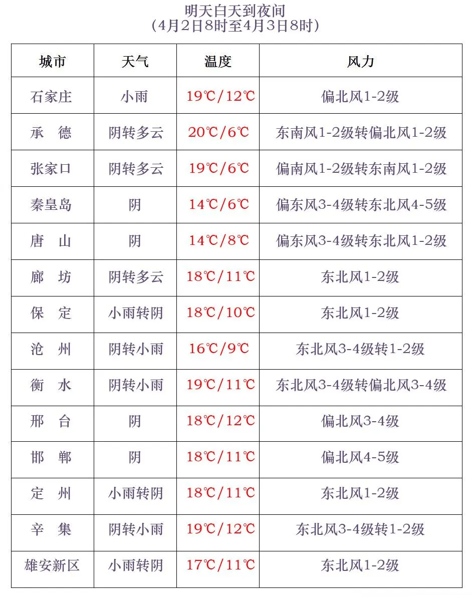 沧州天气预报15天图片