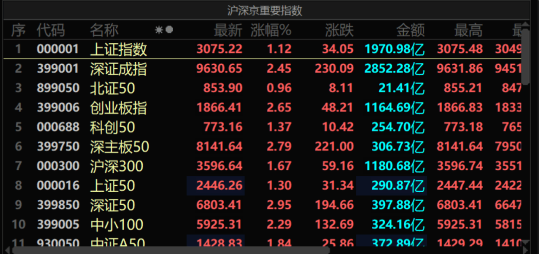 刚刚股市又有大消息