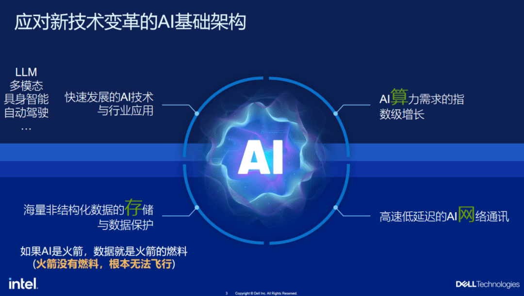 周川戴尔存储（dell存储客服电话） 周川戴尔存储（dell存储客服电话）「dell存储售后服务电话」 行业资讯