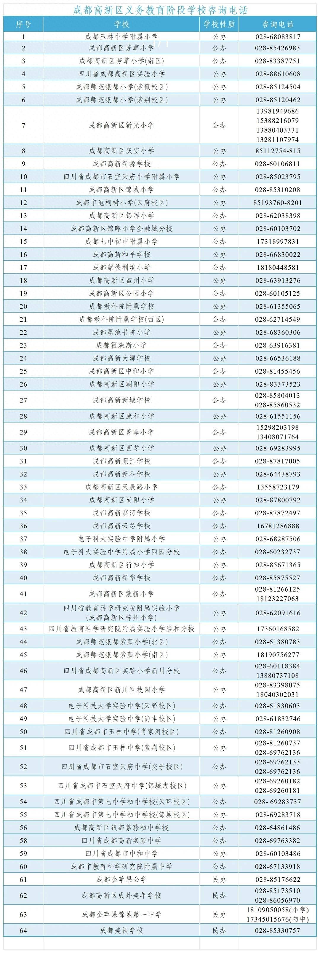 成都高新区2024年小一入学小升初热点问答