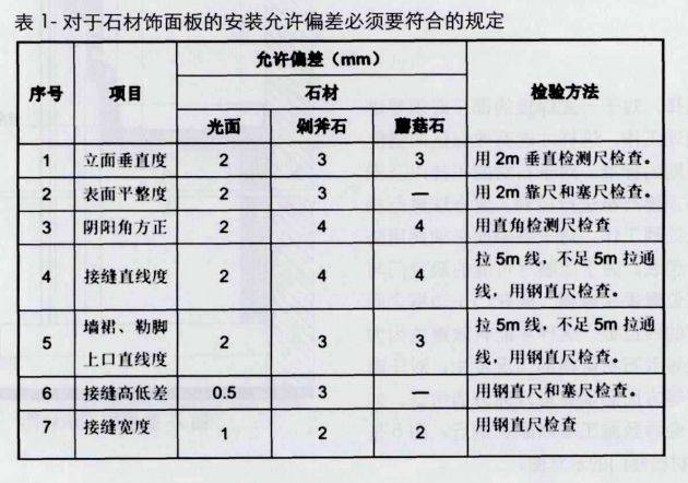 浅谈干挂大理石施工工艺