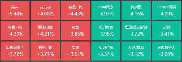 染料概念爆发，20位基金经理发生任职变动-有色化工基金经理