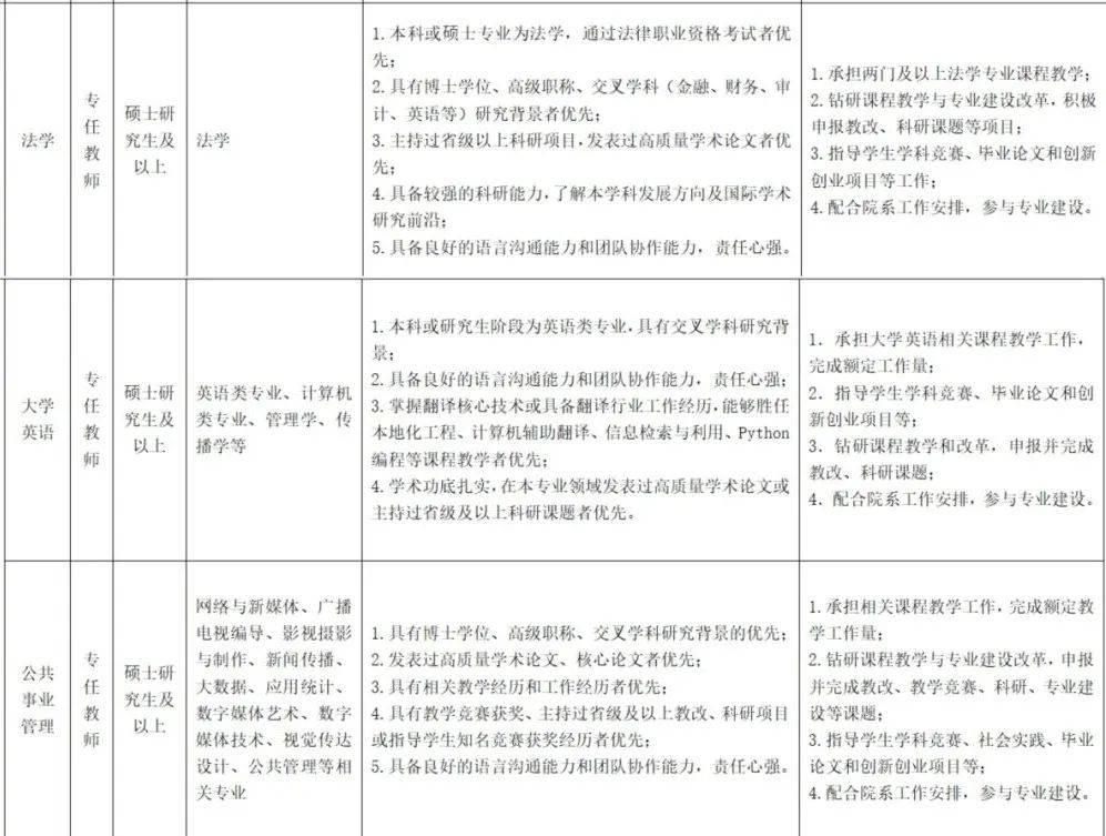 招聘快讯2024年南京理工大学紫金学院专任教师招聘公告
