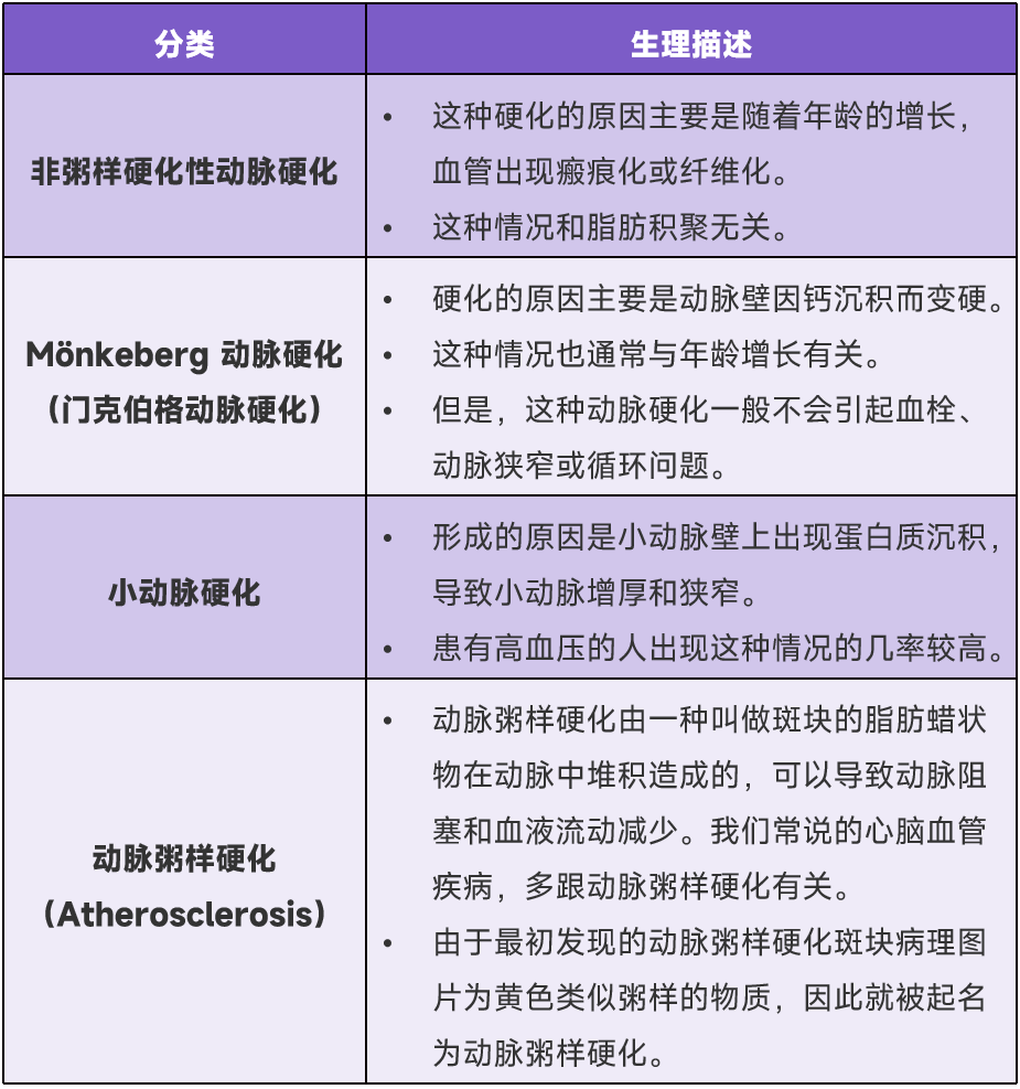 血管硬化年龄对照表图片