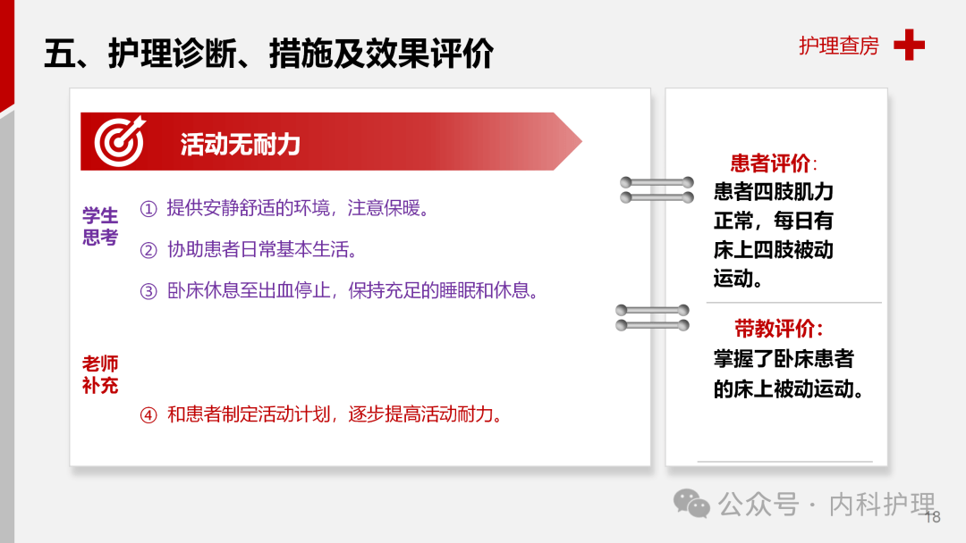 ppt一例上消化道出血患者的教学查房