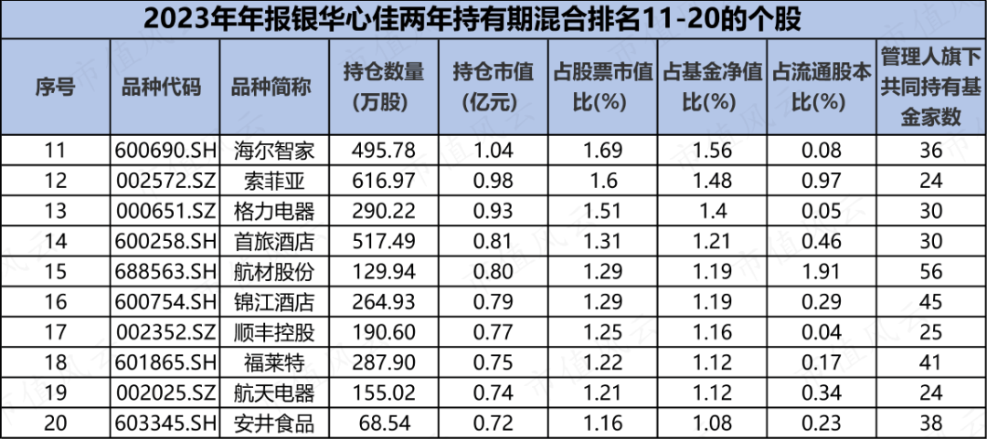 007129基金年报（每天
基金网001297）《007129基金净值》