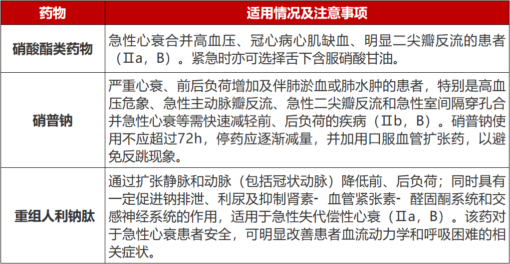 患者_治疗_灌注