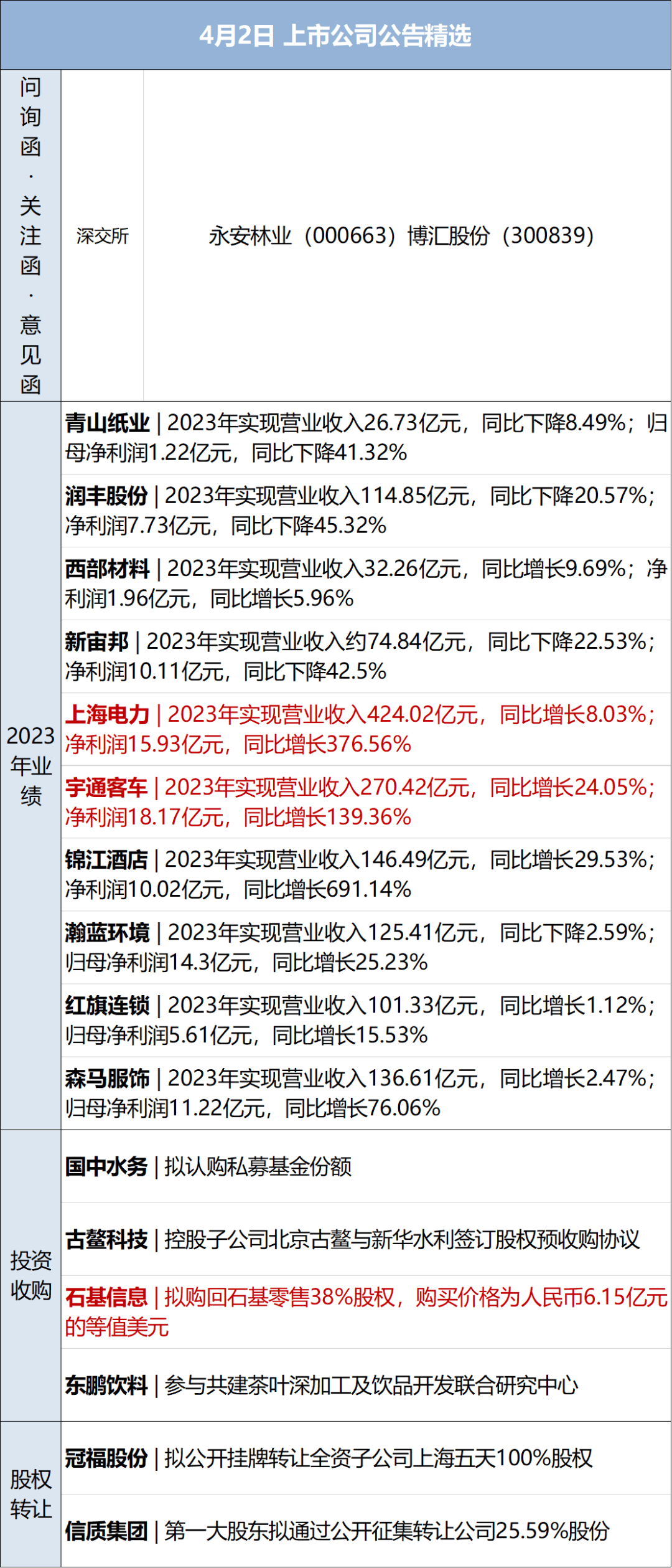目前,由于上海蕤阁健康管理有限公司(即"悦阁"实际运营主体)突然"停摆