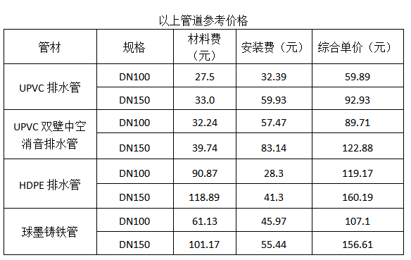 排水管材的选型方案