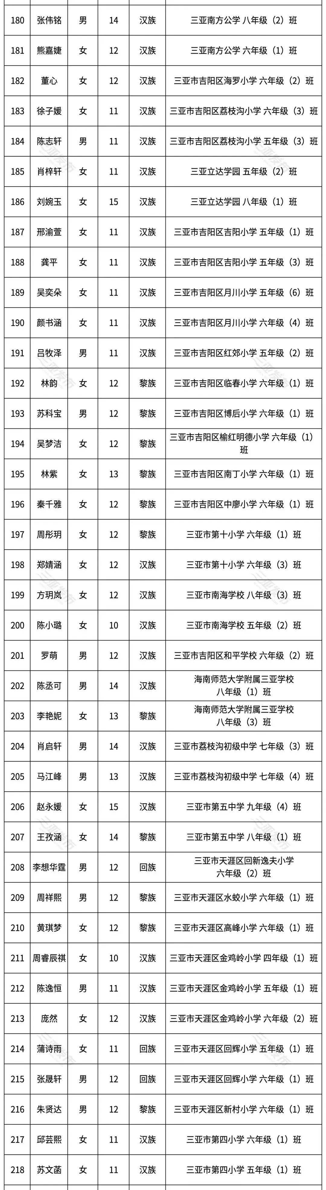 三好学生优秀学生干部名单公示