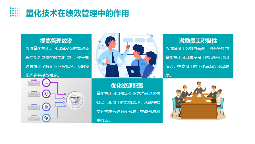 绩效管理量化技术