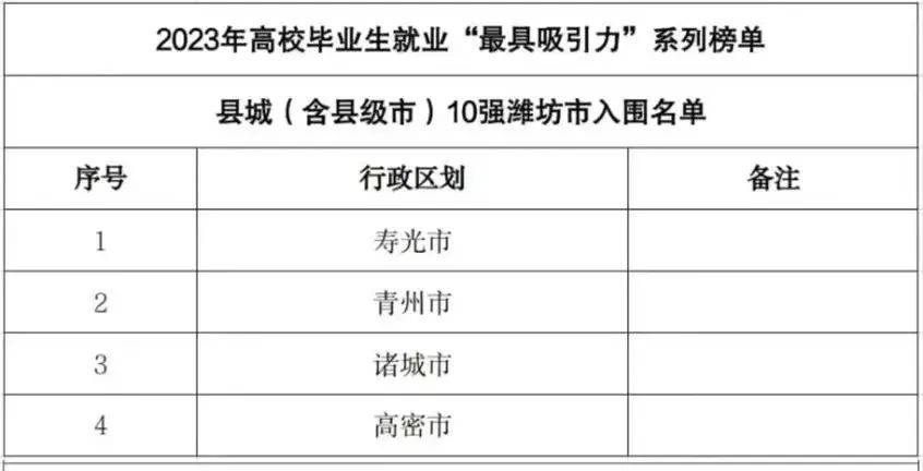 上榜!山东省高校毕业生就业“最具吸引力”国企百强_福田汽车_员工_人才