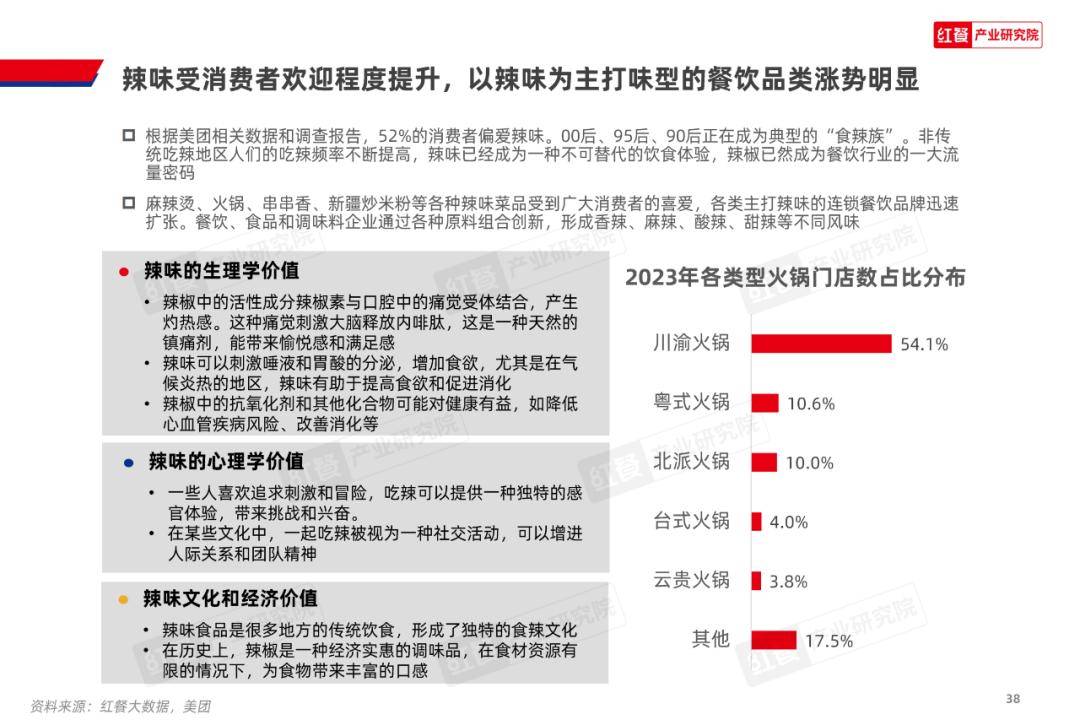 2024中国餐饮产业：挑战与机遇并存开元体育平台(图11)