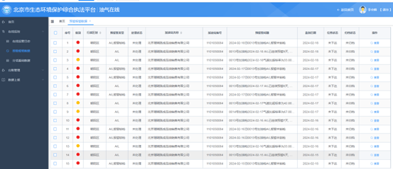 科技赋能 线上线下同出击，执法效率再提升在线监控数据 4704