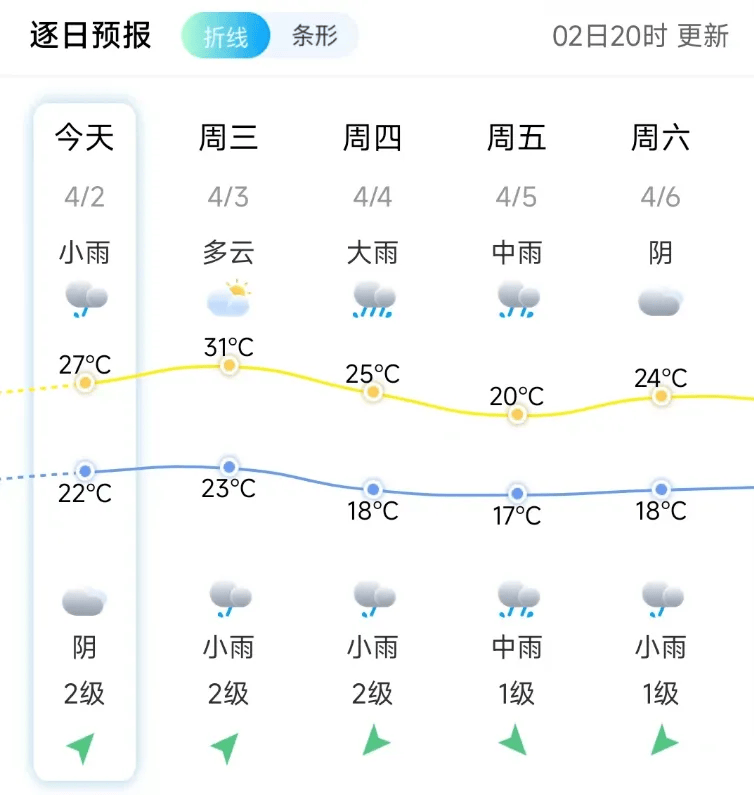 莆田将迎强对流天气!_大雨_地区_福建