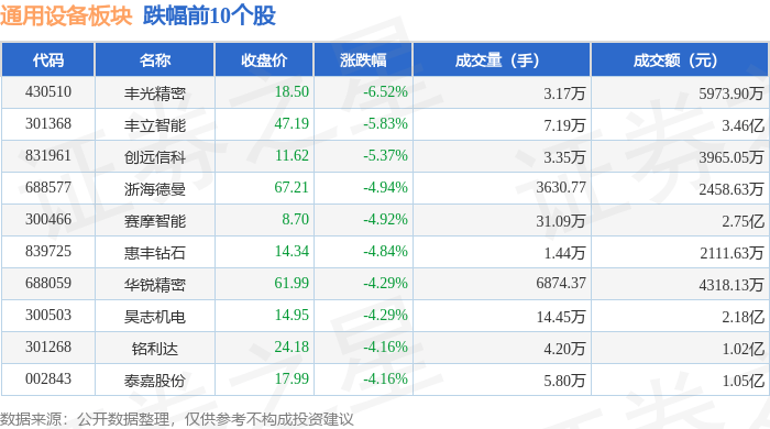 通用设备IM电竞板块4月2日跌063%丰光精密领跌主力资金净流出74亿元(图2)