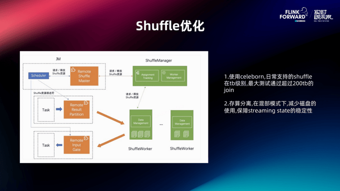 flink流批一体在模型特征场景的使用