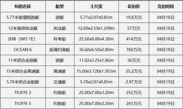 小型游艇报价图片