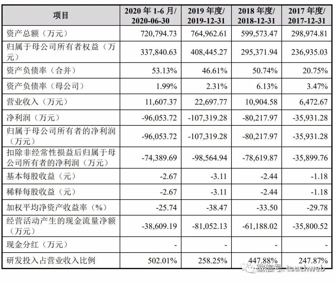 柔宇科技否认进入破产程序