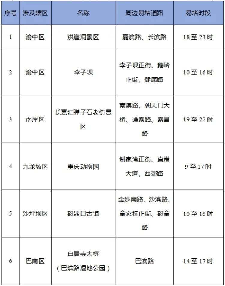 4日7点开始出现高峰清明期间这些路段易堵出行指南请收好