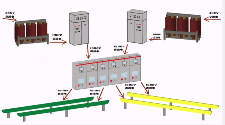 地铁科普丨地铁的电力动脉牵引供电系统