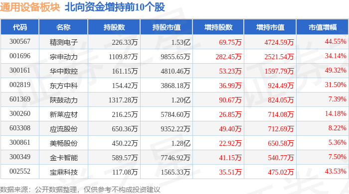 通用设备IM电竞板块4月2日跌063%丰光精密领跌主力资金净流出74亿元(图4)