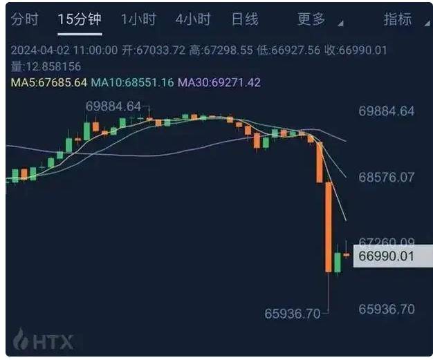 来百度app畅享高清图片在这次市场动荡中,比特币和以太坊的价格分别