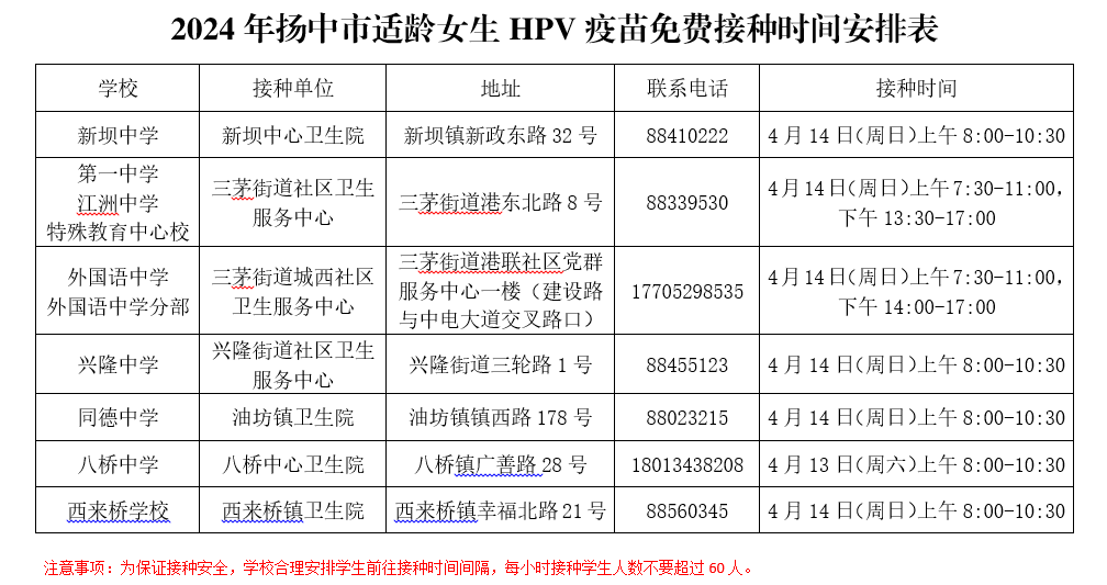 我市2024年适龄女生hpv疫苗免费接种时间表一览