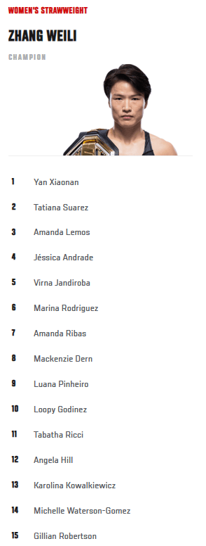 【排名】ufc on espn 54 之后更新的排名_量级