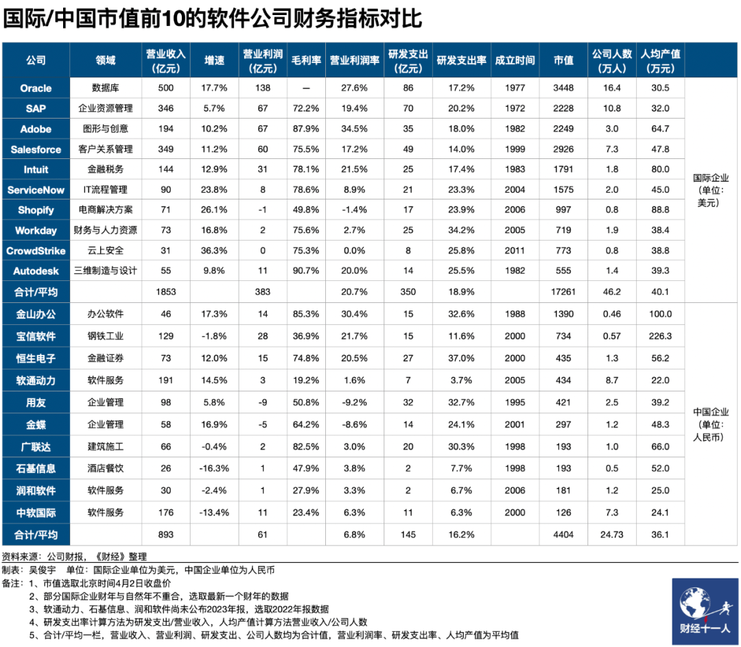 中国最好的软件公司排名_中国最好的软件公司排名前十