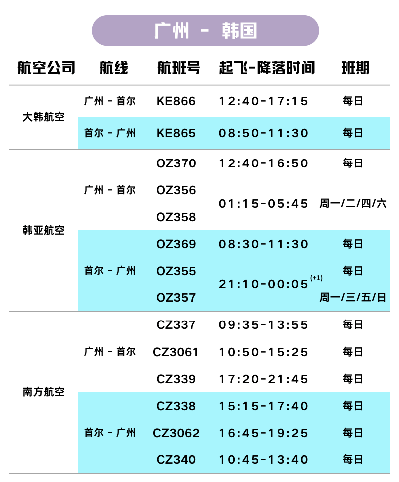 24年4月航班信息(含港澳) 