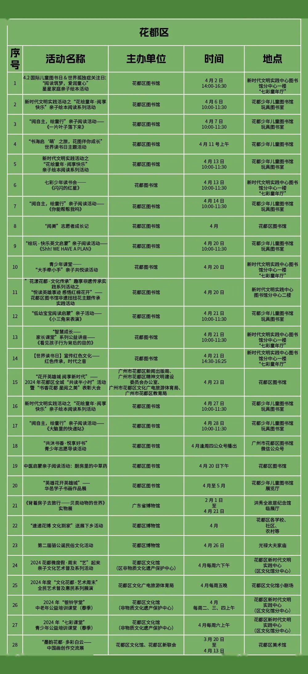 十一区丨广州欢迎您四月文旅活动精选集锦发布