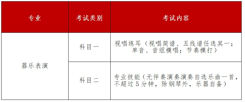 艺校招考青岛艺术学校2024年六年制中专器乐表演大师领航班招生简章
