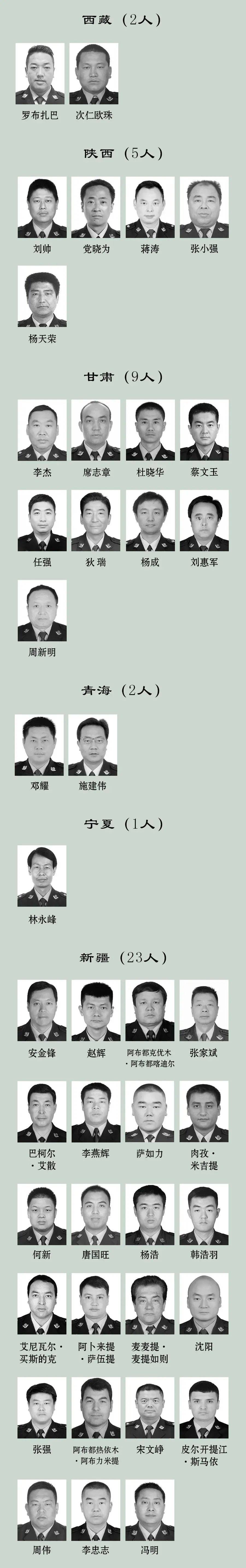 河北省公安厅人员表图片