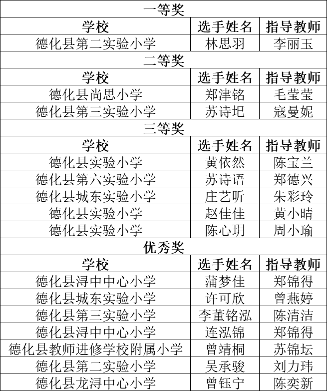 这是一场红色盛宴这些少先队员们获奖