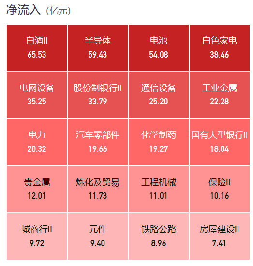 贵州茅台净利润超预期北向资金青睐白酒板块食品饮料etf515170回调现