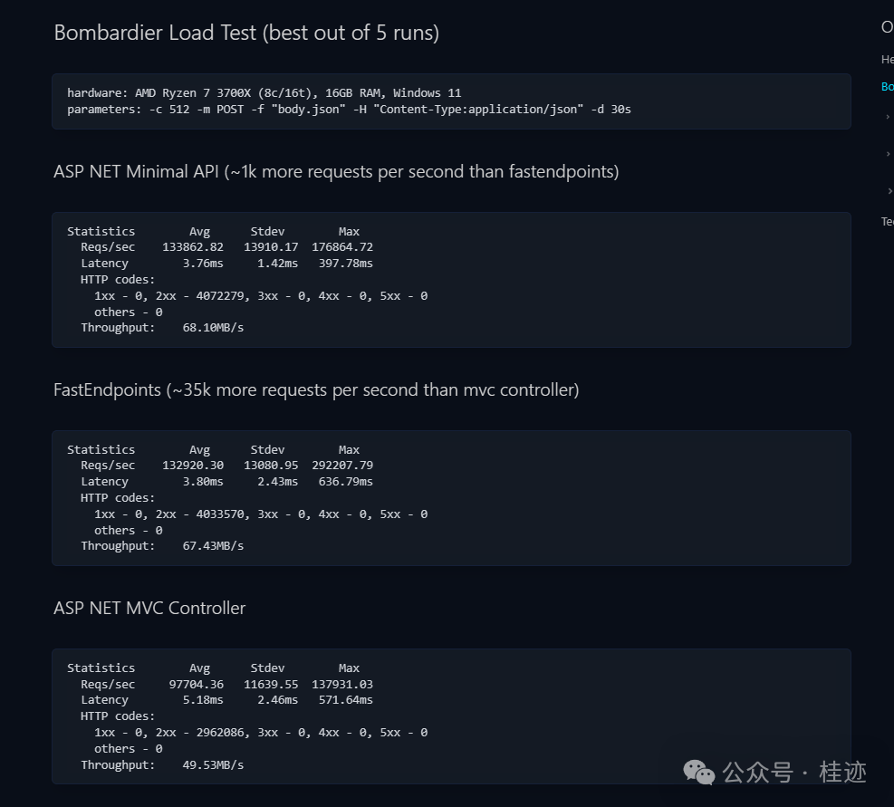 使用FastEndpoints构建简洁、高性能的API_处理_public_get