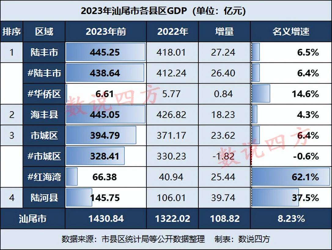 2024年陆丰市人口_汕尾陆丰市各镇街人口一览:一个镇街超二十万人,最低一万多