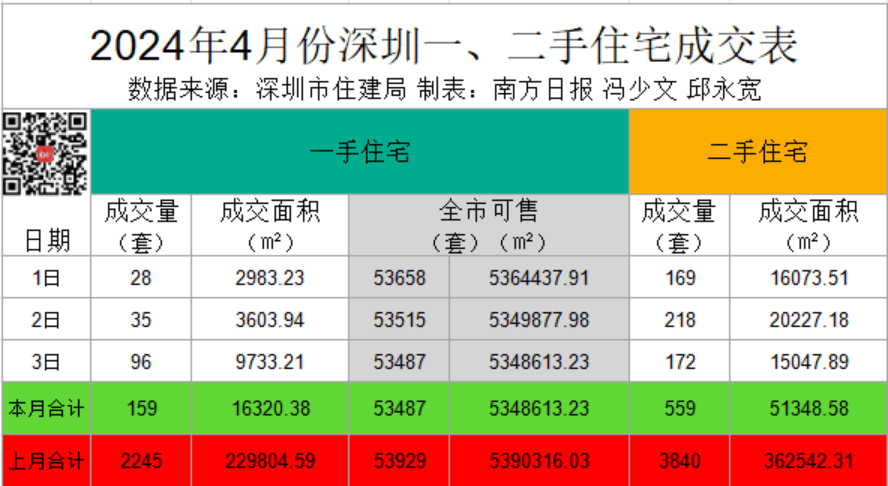 《深圳楼市早7条》总第890期