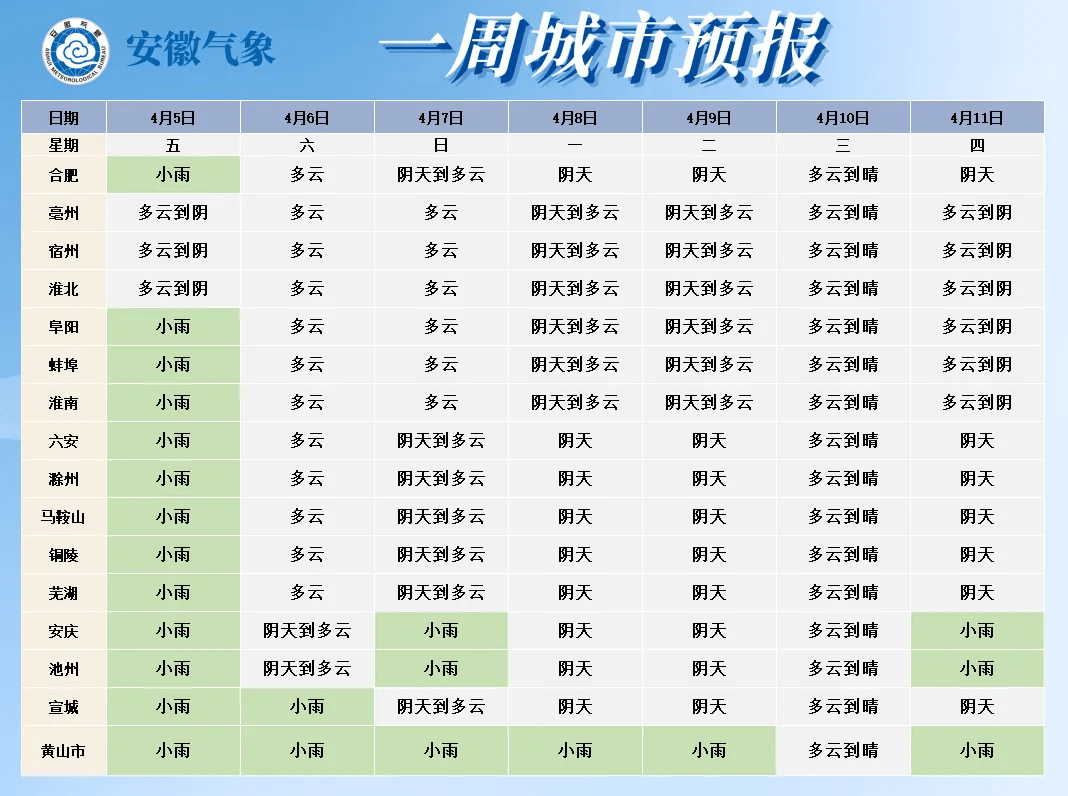 安庆天气图片