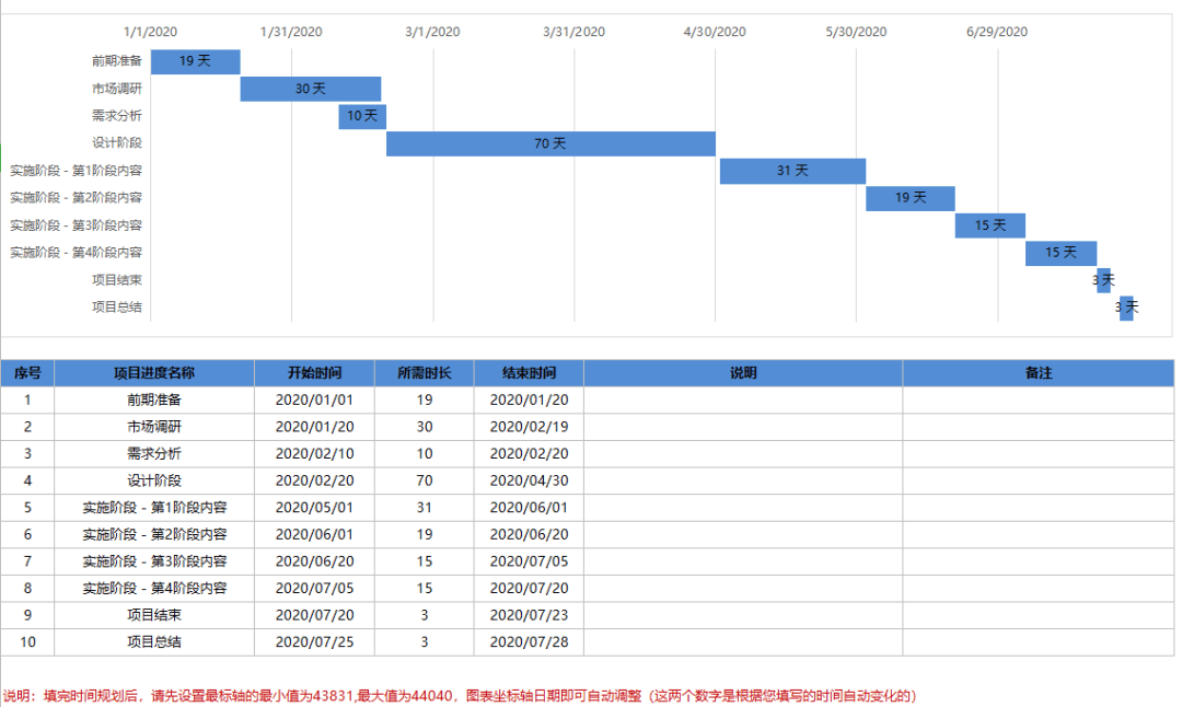 制作甘特图的简易步骤图片