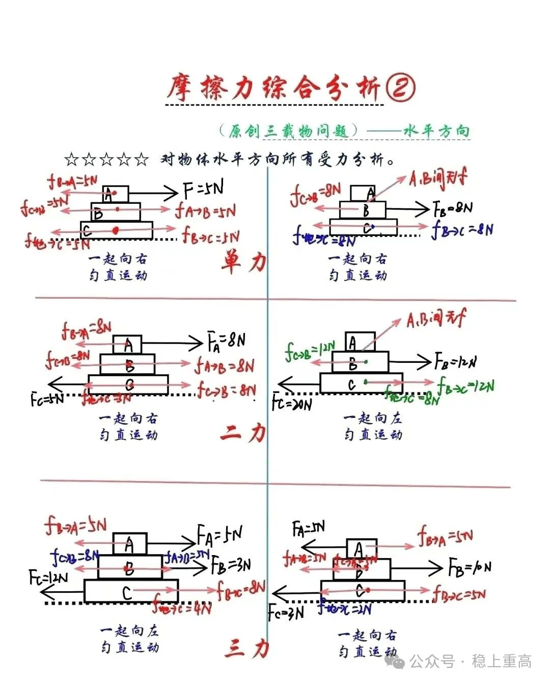 摩擦力知识结构图图片