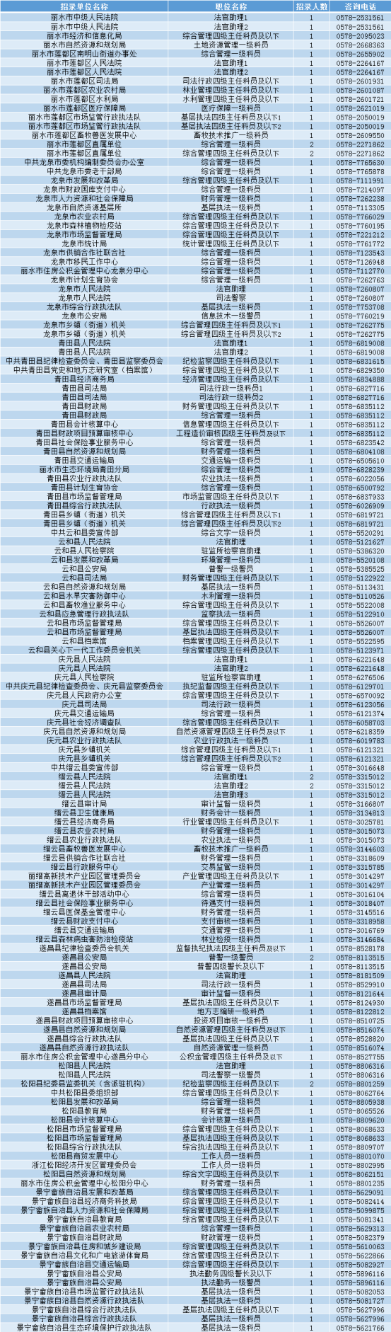 《2024年浙江省各级机关单位考试录用公务员公告》规定的资格条件外
