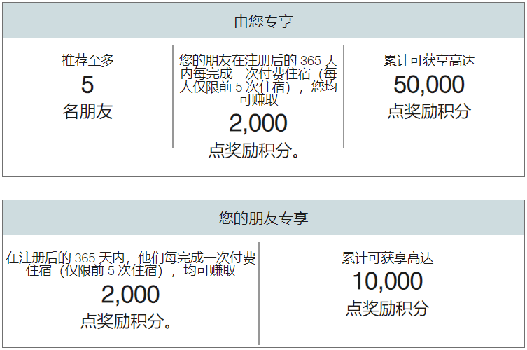 酒店航空要闻回顾(图5)