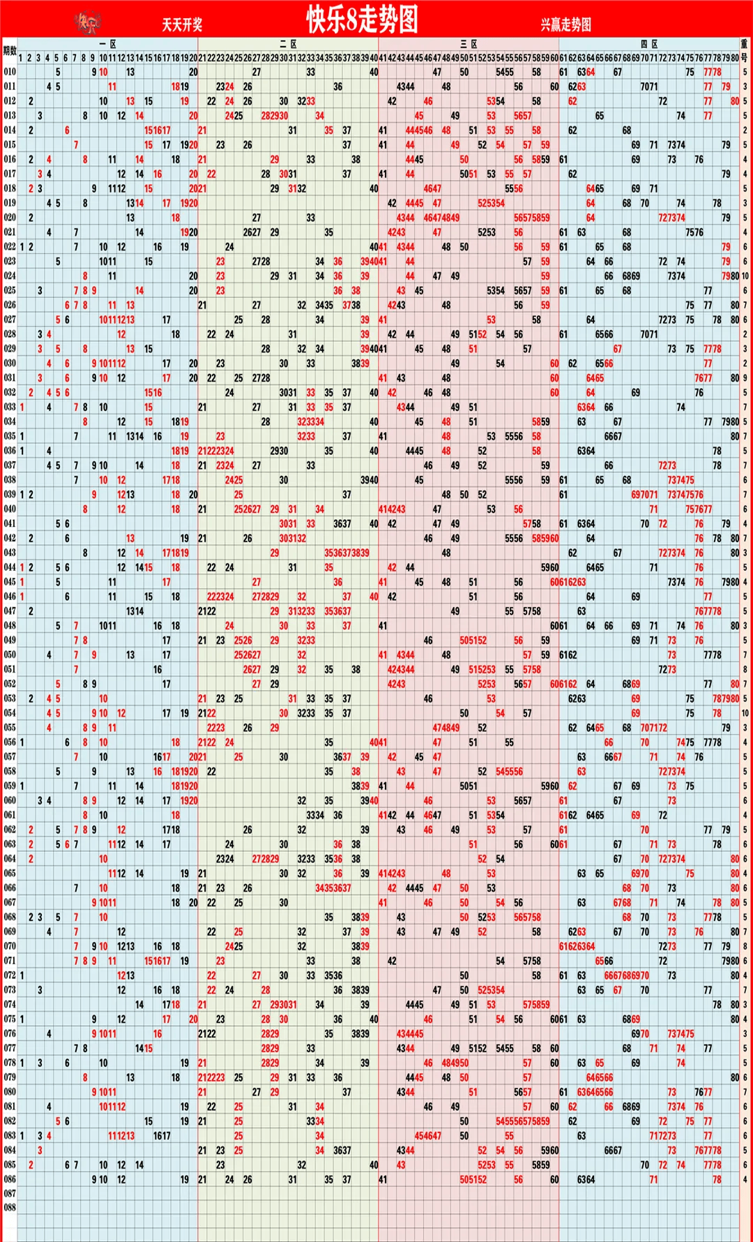 彩票走势图(4月6日)福彩体彩_号码_奖金_蓝色