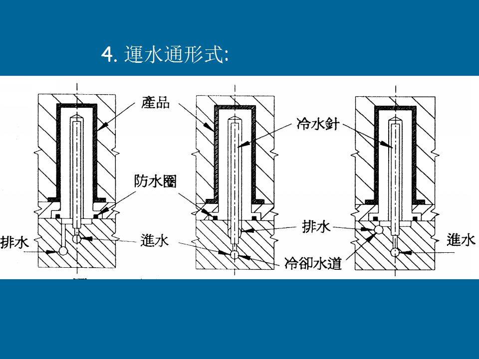 模具运水你懂吗?如何设计懂的人更不多.