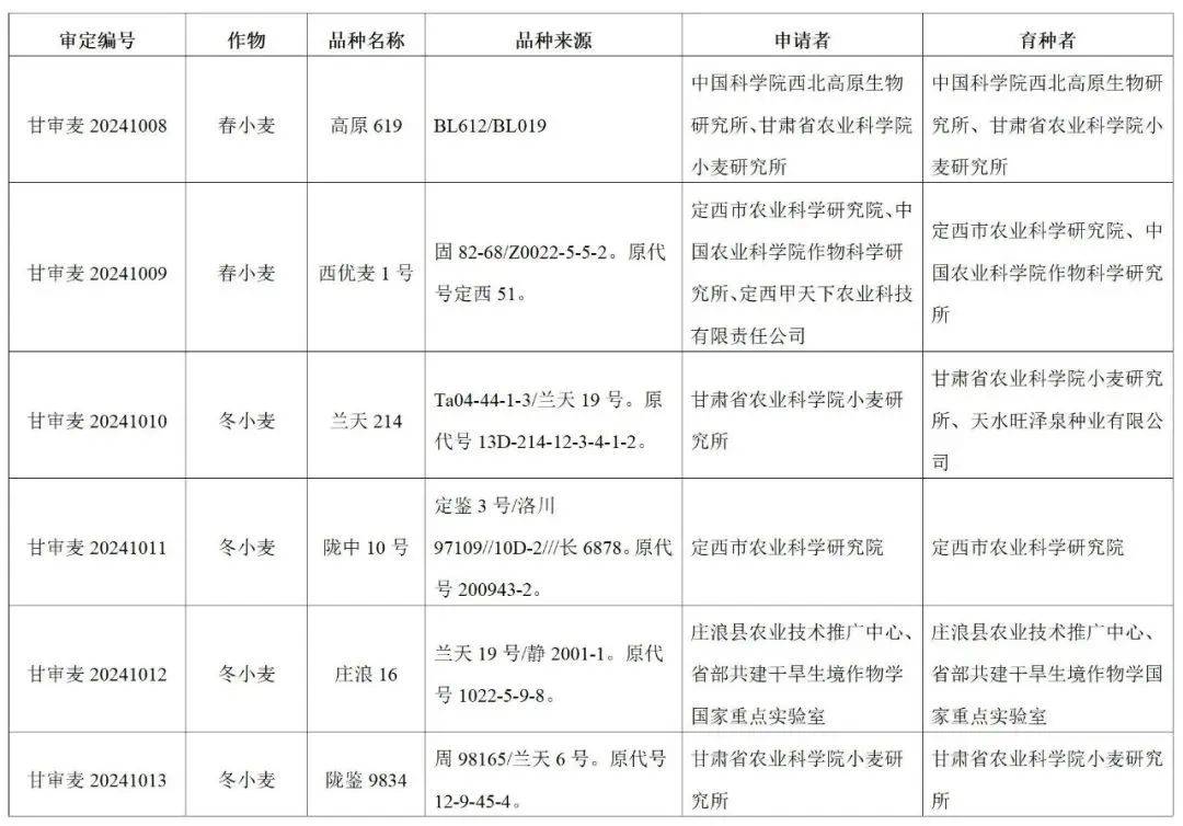 现代959玉米种审定公告图片