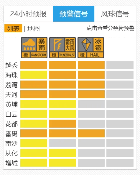 冰雹橙色预警信号图片