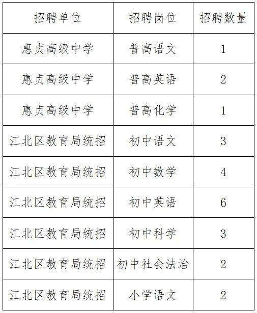 宁波事业招聘岗位400