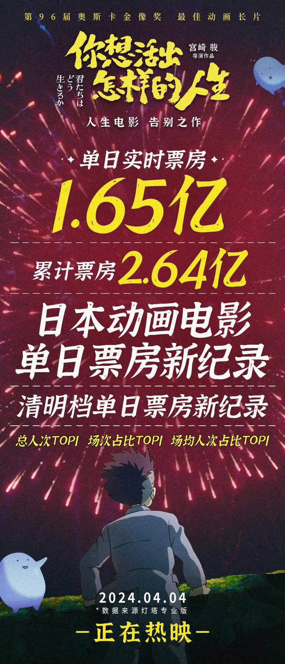 同时,该片超过2021年上映的影片《我的姐姐》,刷新中国影史清明档上映